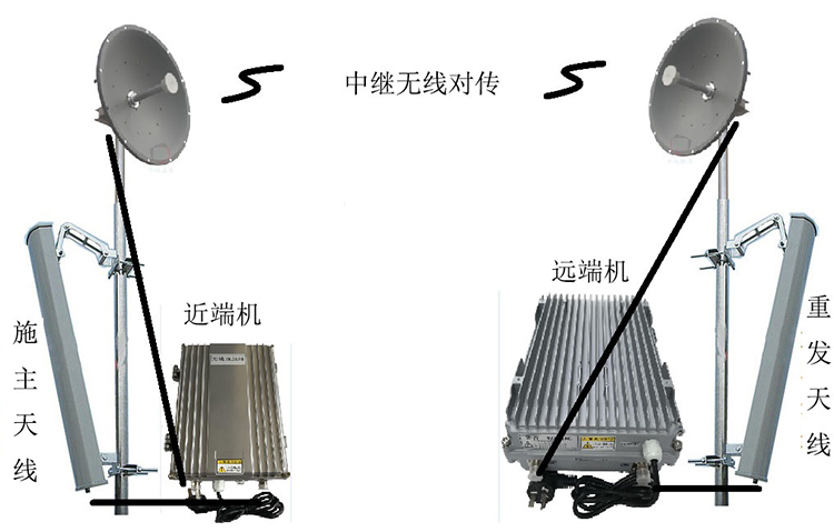 都安智能无线拉远移频中继直放站近端机远端机